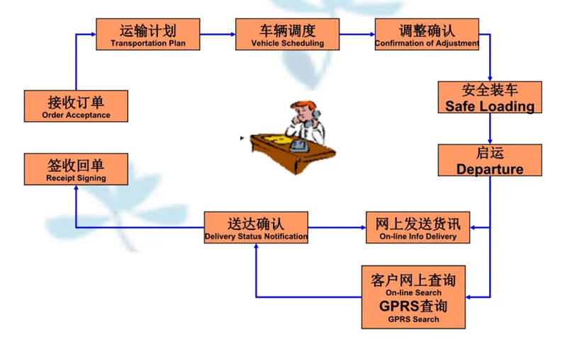 吴江震泽直达麻江物流公司,震泽到麻江物流专线